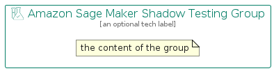 illustration for AmazonSageMakerShadowTestingGroup