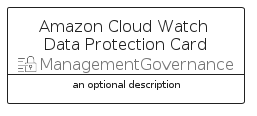 illustration for AmazonCloudWatchDataProtectionCard