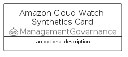 illustration for AmazonCloudWatchSyntheticsCard