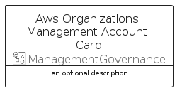 illustration for AwsOrganizationsManagementAccountCard