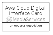 illustration for AwsCloudDigitalInterfaceCard