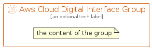 illustration for AwsCloudDigitalInterfaceGroup