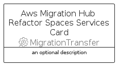 illustration for AwsMigrationHubRefactorSpacesServicesCard