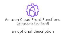 illustration for AmazonCloudFrontFunctions