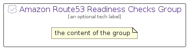 illustration for AmazonRoute53ReadinessChecksGroup