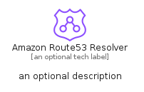 illustration for AmazonRoute53Resolver