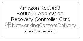 illustration for AmazonRoute53Route53ApplicationRecoveryControllerCard