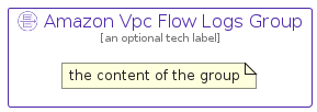 illustration for AmazonVpcFlowLogsGroup