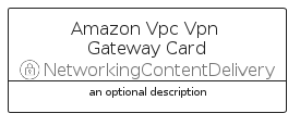 illustration for AmazonVpcVpnGatewayCard