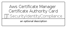 illustration for AwsCertificateManagerCertificateAuthorityCard