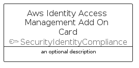 illustration for AwsIdentityAccessManagementAddOnCard