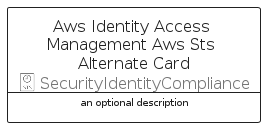 illustration for AwsIdentityAccessManagementAwsStsAlternateCard