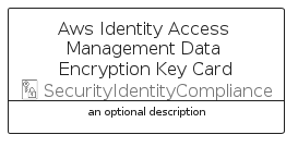 illustration for AwsIdentityAccessManagementDataEncryptionKeyCard