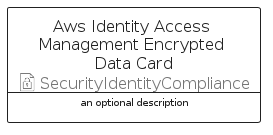illustration for AwsIdentityAccessManagementEncryptedDataCard