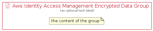 illustration for AwsIdentityAccessManagementEncryptedDataGroup