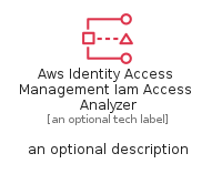 illustration for AwsIdentityAccessManagementIamAccessAnalyzer