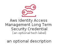 illustration for AwsIdentityAccessManagementLongTermSecurityCredential