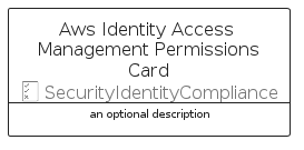 illustration for AwsIdentityAccessManagementPermissionsCard