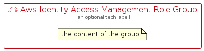illustration for AwsIdentityAccessManagementRoleGroup
