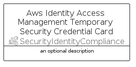 illustration for AwsIdentityAccessManagementTemporarySecurityCredentialCard