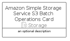 illustration for AmazonSimpleStorageServiceS3BatchOperationsCard