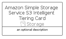 illustration for AmazonSimpleStorageServiceS3IntelligentTieringCard