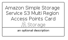 illustration for AmazonSimpleStorageServiceS3MultiRegionAccessPointsCard