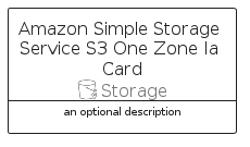 illustration for AmazonSimpleStorageServiceS3OneZoneIaCard