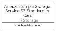 illustration for AmazonSimpleStorageServiceS3StandardIaCard