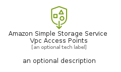 illustration for AmazonSimpleStorageServiceVpcAccessPoints