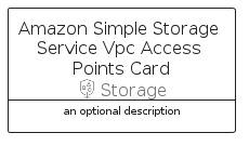 illustration for AmazonSimpleStorageServiceVpcAccessPointsCard