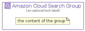 illustration for AmazonCloudSearchGroup