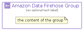 illustration for AmazonDataFirehoseGroup