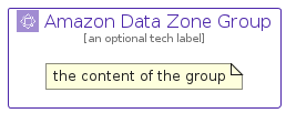 illustration for AmazonDataZoneGroup