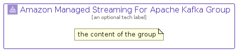 illustration for AmazonManagedStreamingForApacheKafkaGroup