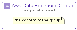 illustration for AwsDataExchangeGroup