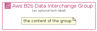 illustration for AwsB2BDataInterchangeGroup