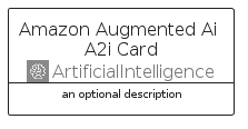 illustration for AmazonAugmentedAiA2ICard