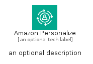 illustration for AmazonPersonalize