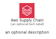 illustration for AwsSupplyChain