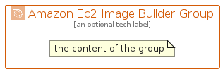 illustration for AmazonEc2ImageBuilderGroup