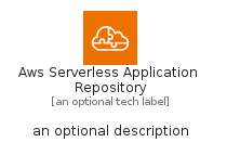 illustration for AwsServerlessApplicationRepository