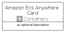 illustration for AmazonEcsAnywhereCard