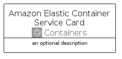 illustration for AmazonElasticContainerServiceCard