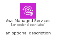 illustration for AwsManagedServices