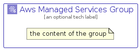 illustration for AwsManagedServicesGroup