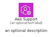 illustration for AwsSupport