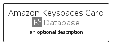 illustration for AmazonKeyspacesCard