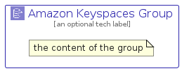 illustration for AmazonKeyspacesGroup