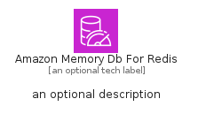 illustration for AmazonMemoryDbForRedis